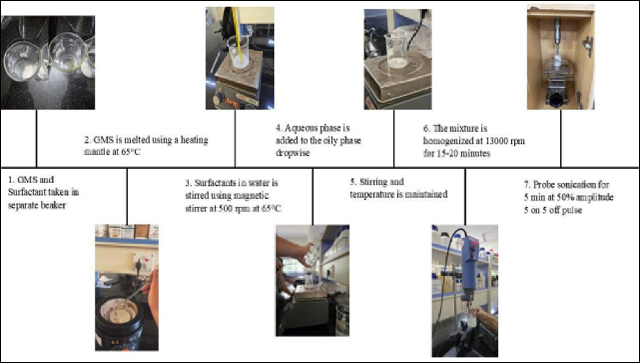Schematic representation of the preparation process for agmatine sulphate-loaded Solid Lipid Nanoparticles (SLNs) using the hot melt homogenization method.