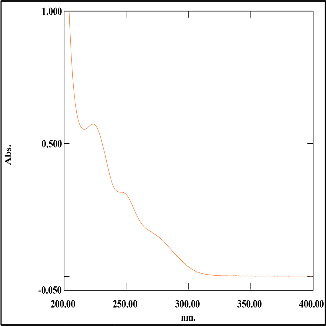 The UV Spectrum of VRT HBr in Methanol:Water (20:80% v/v).