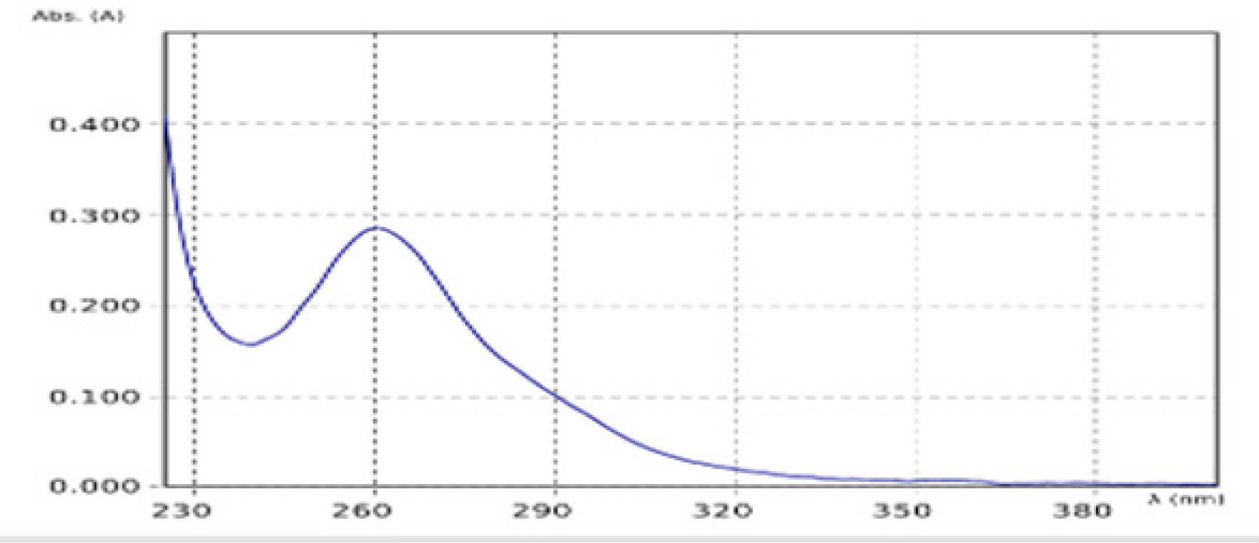 UV scan spectrum of Enalapril.