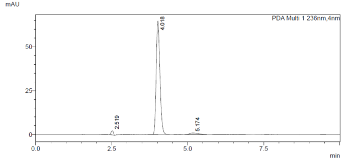 Chromatogram depicting the method development peak.