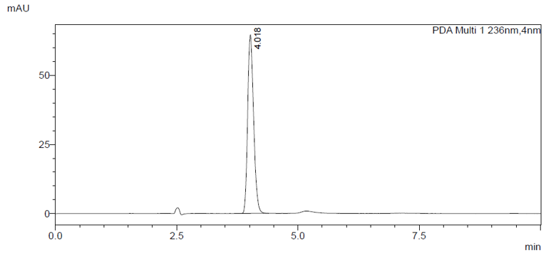 Chromatogram displays a standard peak.