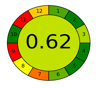 AGREE score for the determination of Nepafenac.