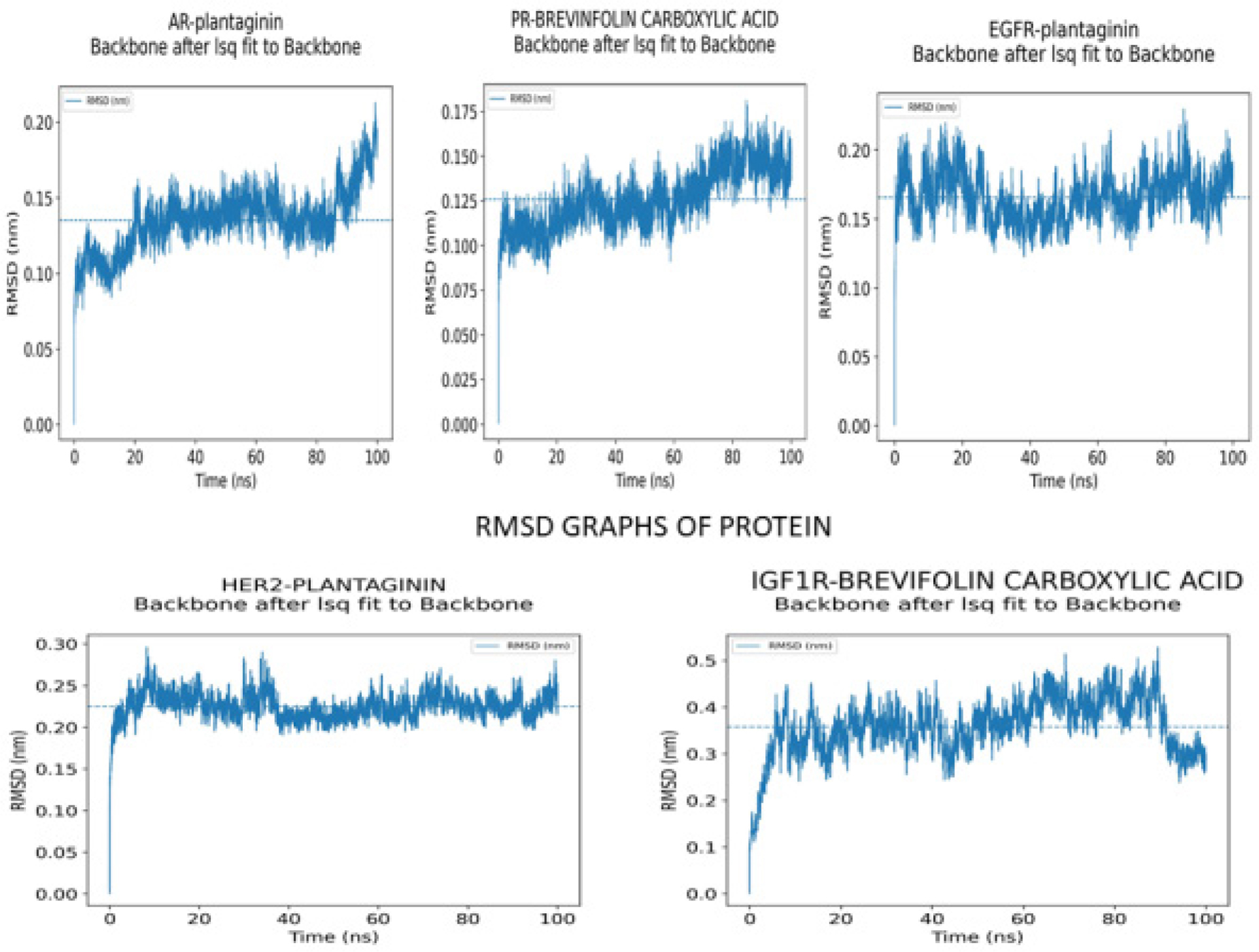 Protein Backbone RMSD Of All Protein–Ligand Complexes.