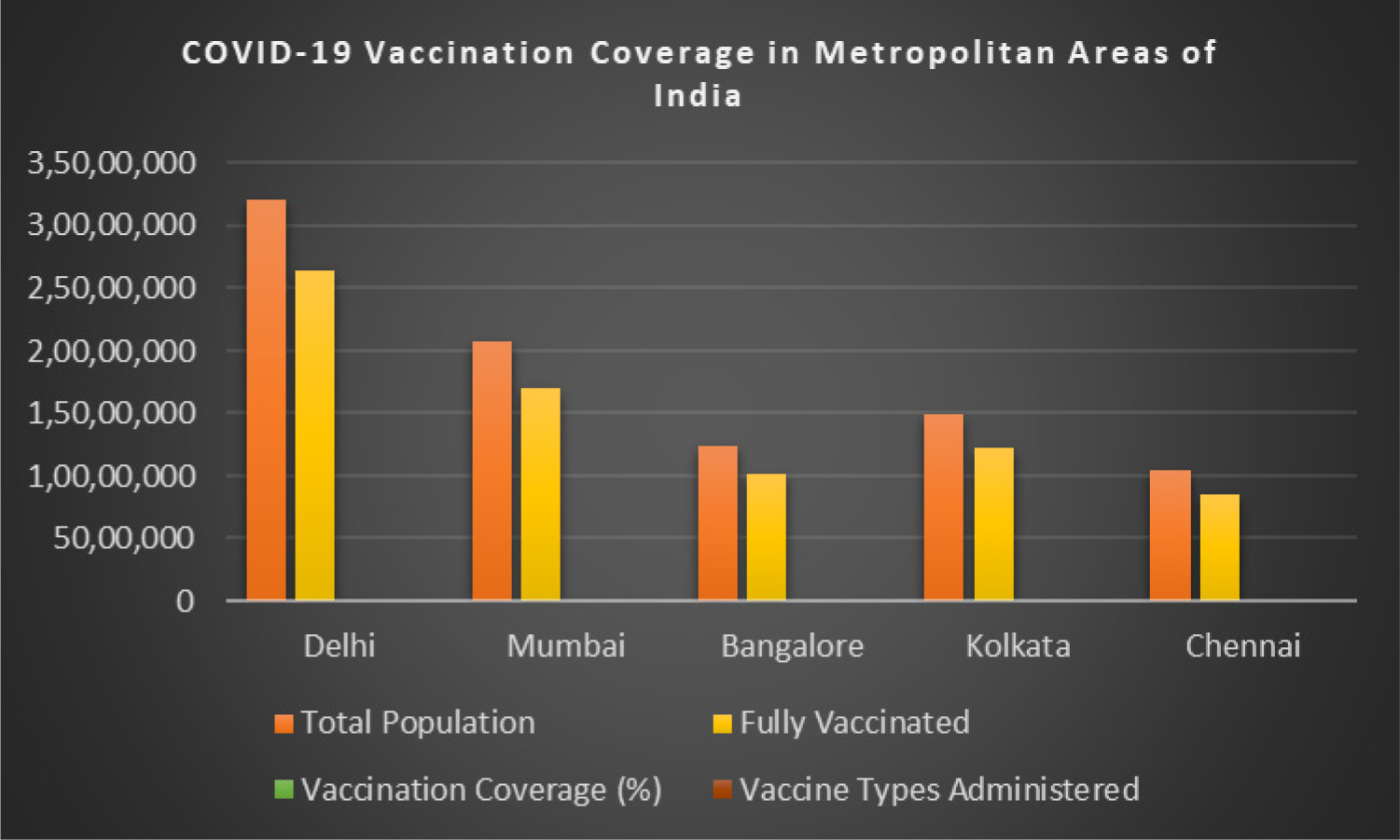 COVID-19 Vaccination Coverage in Metropolitan Areas of India.
