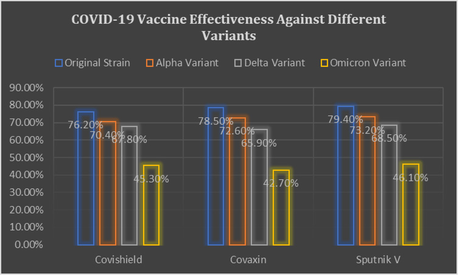 Blue=Original Strain; Orange=Alpha Variant; Gray=Delta Variant; Yellow=Omicron Variant.