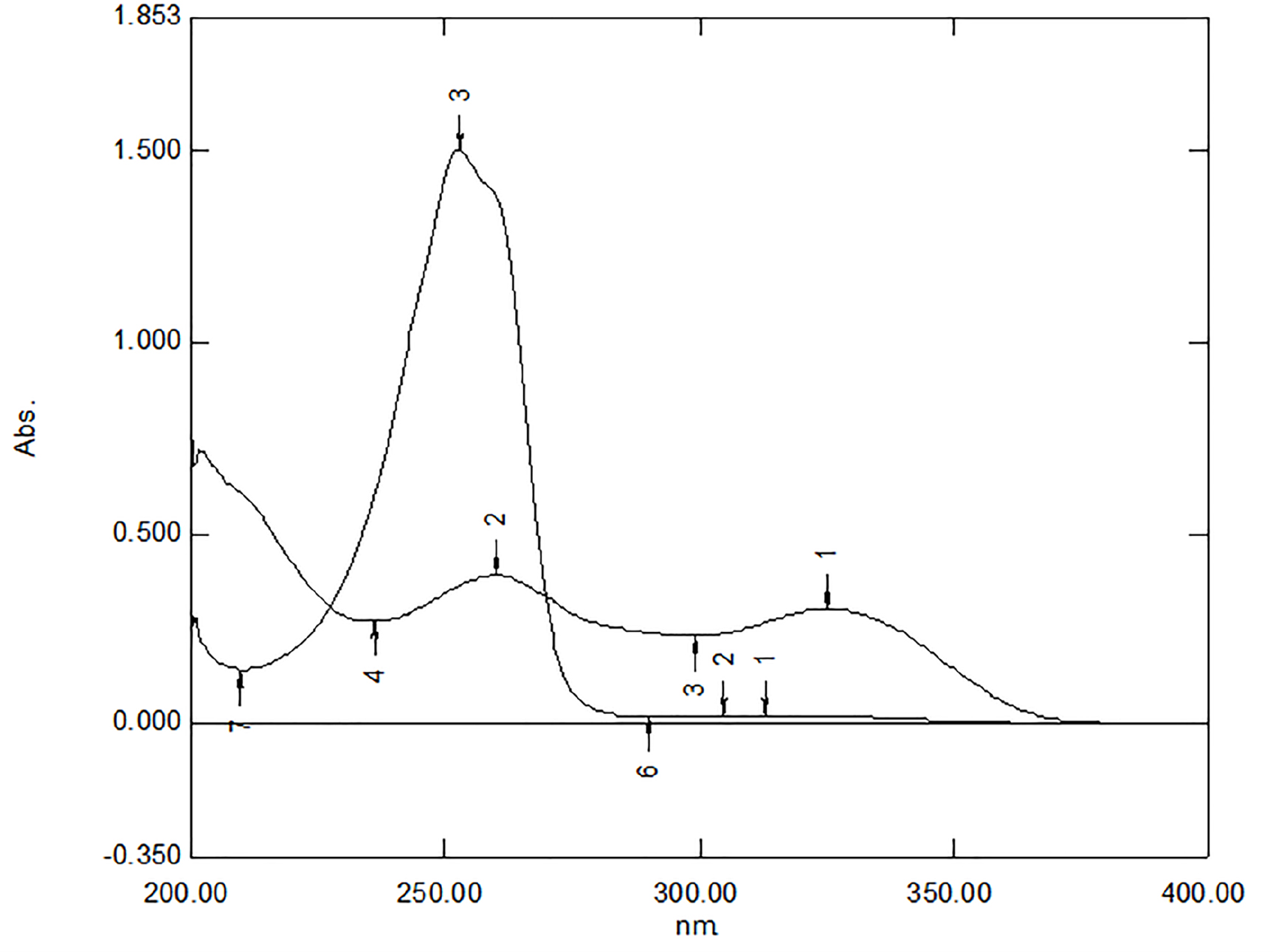 Spectra of TQ+TMZ.