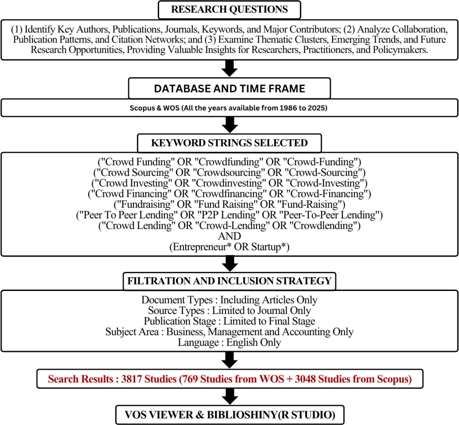 Methodological Framework.