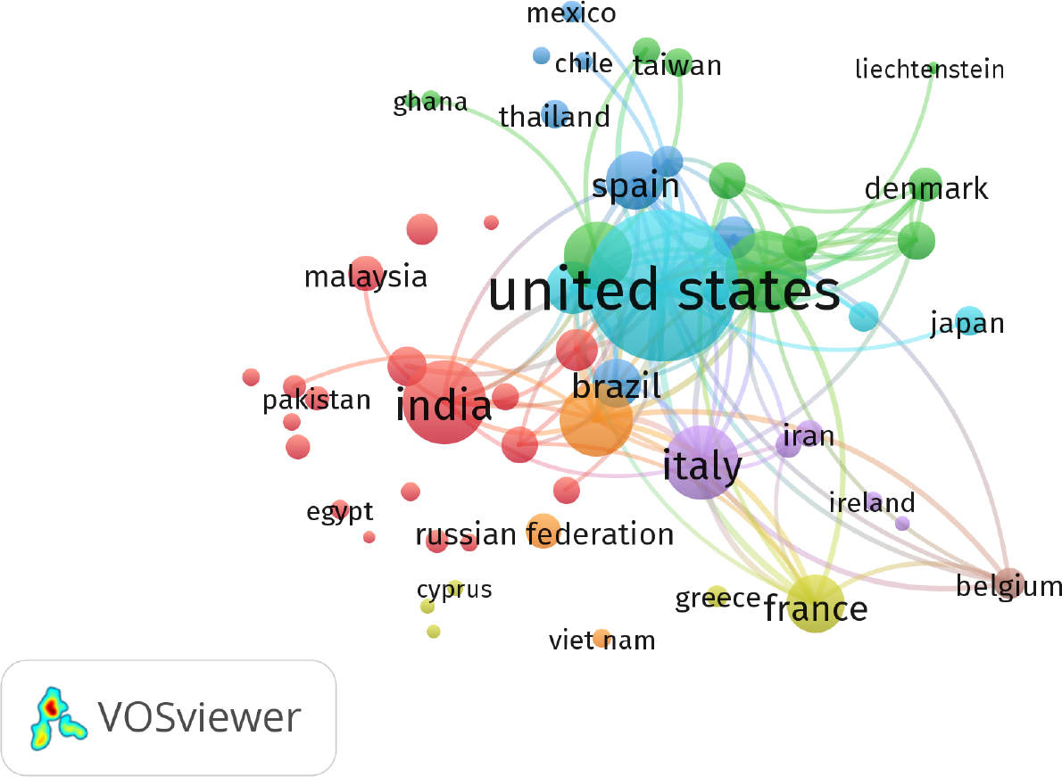 Country Collaboration Networks.