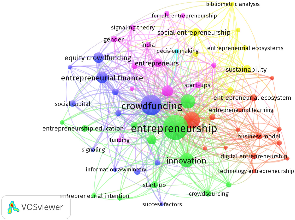 Keyword Co-occurrence Analysis.