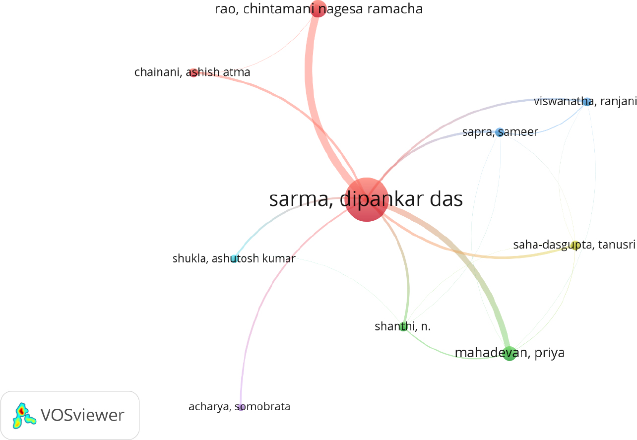 Top Indian collaborative author with Prof. DDS.