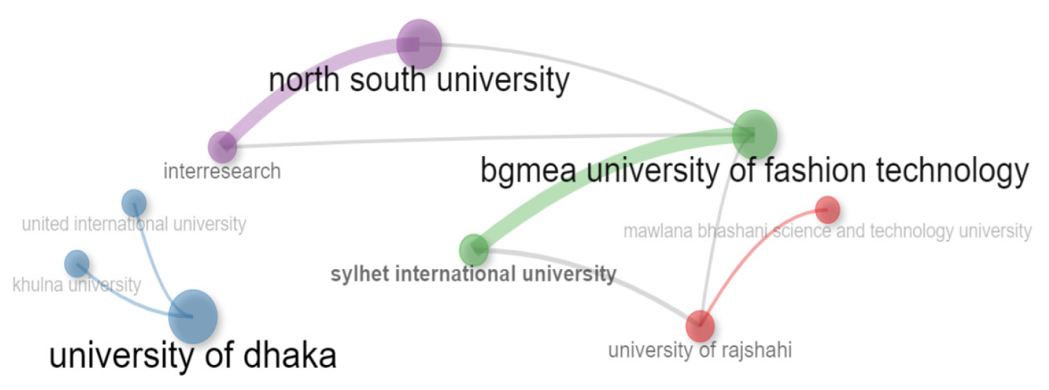 Collaboration network of institutes in Pakistan.