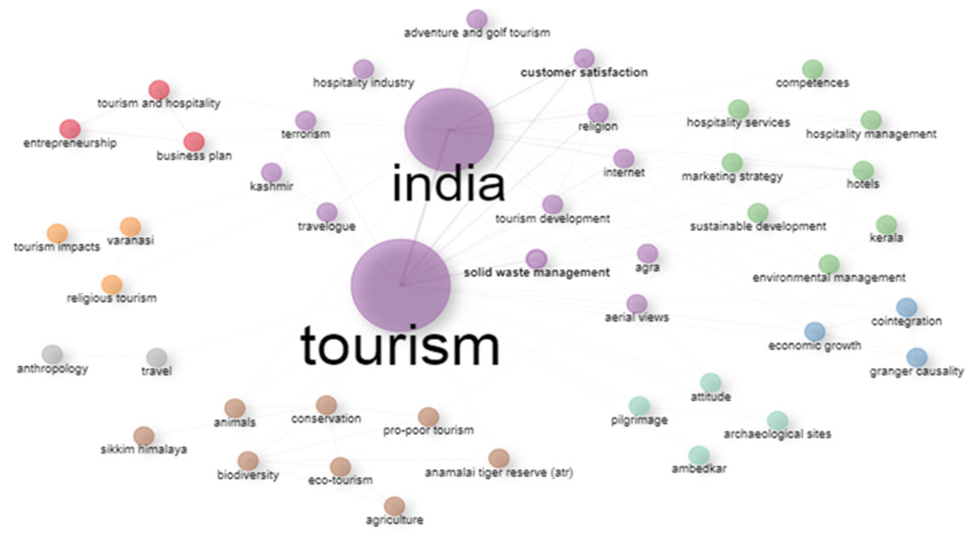 Conceptual structure map of keywords between 2002 and 2011.