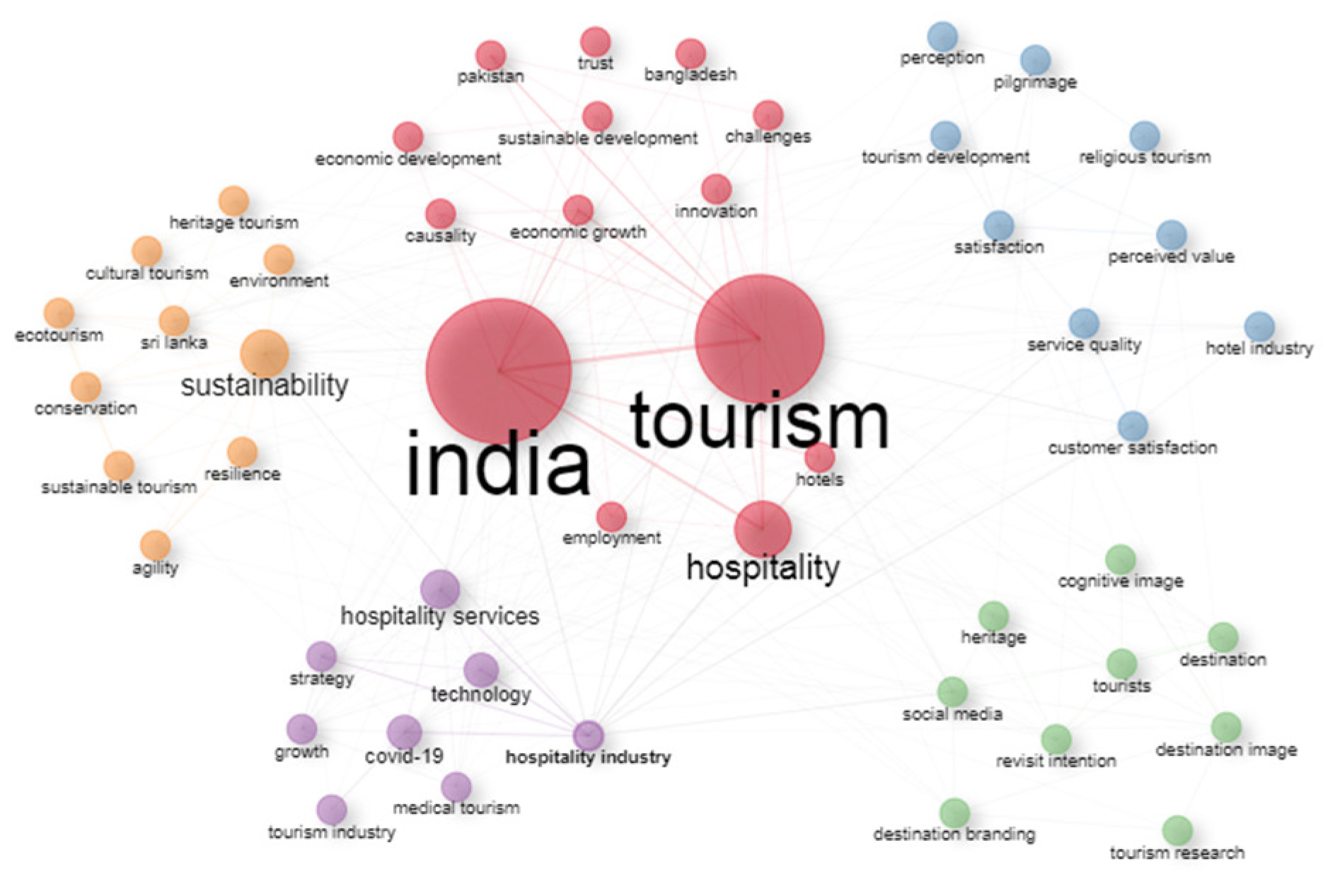 Conceptual structure map of keywords from 2012 to 2021.