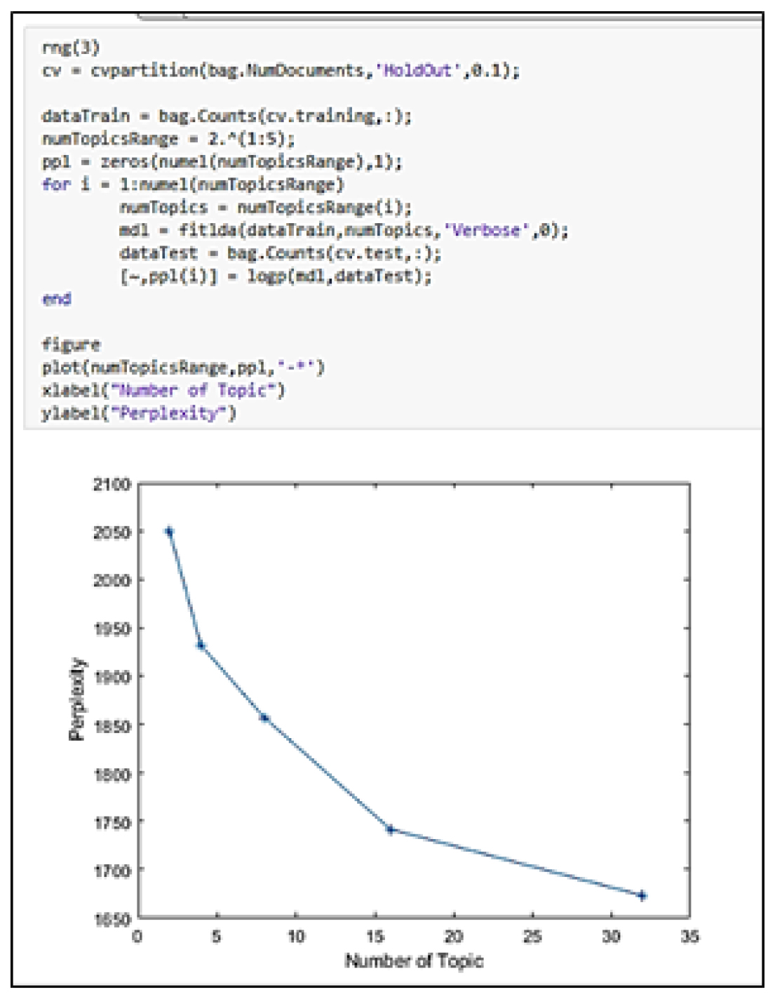 Measuring perplexity.