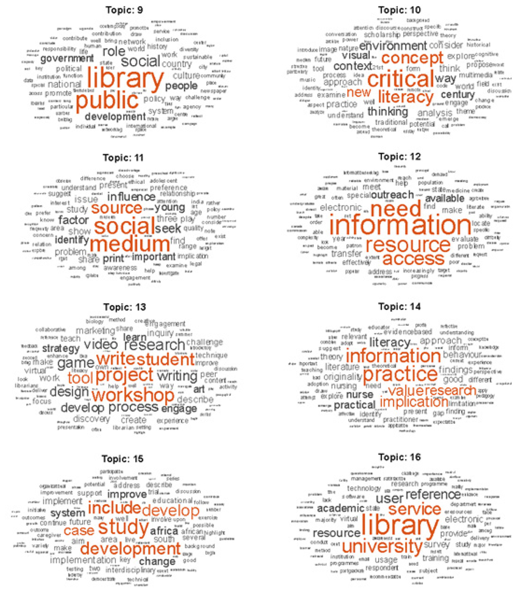 Word cloud of topics 9-16.