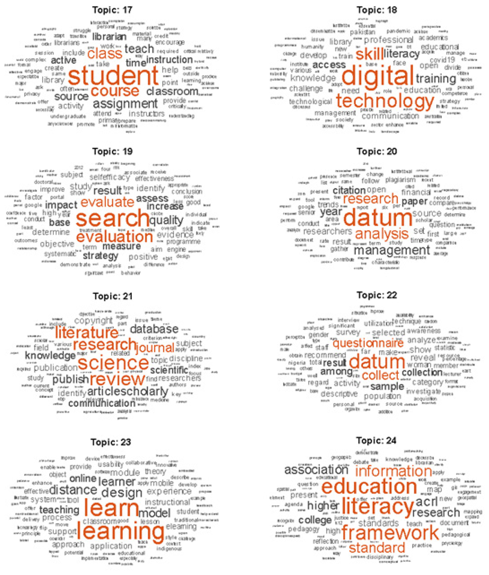 Word cloud of topics 17-24.