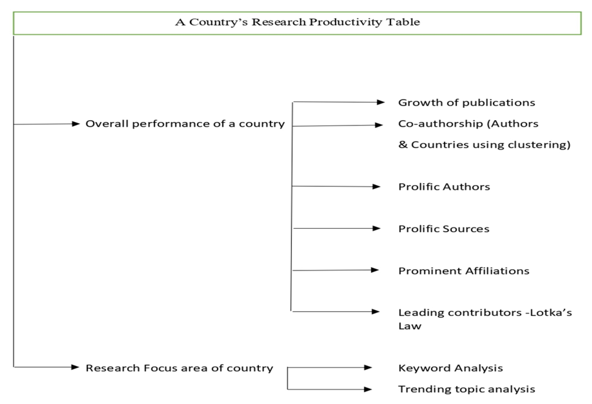 Country’s performance model.