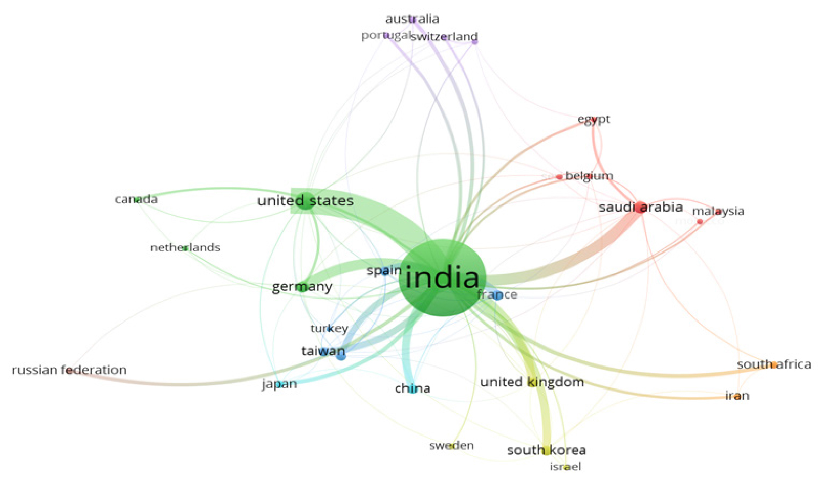 Network Visualization of co-authorship of countries.
