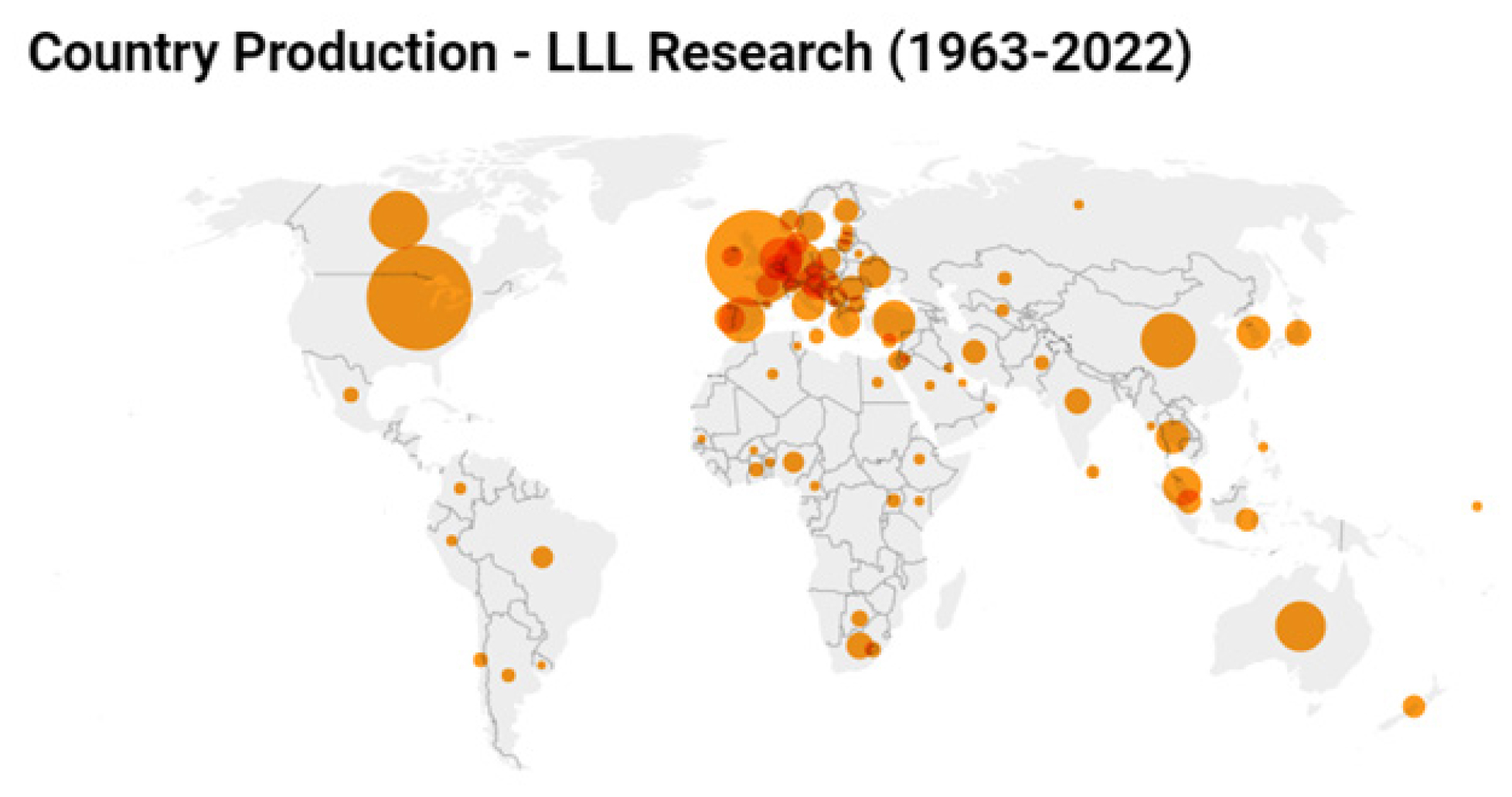 Countries’ Productivity in LLL.