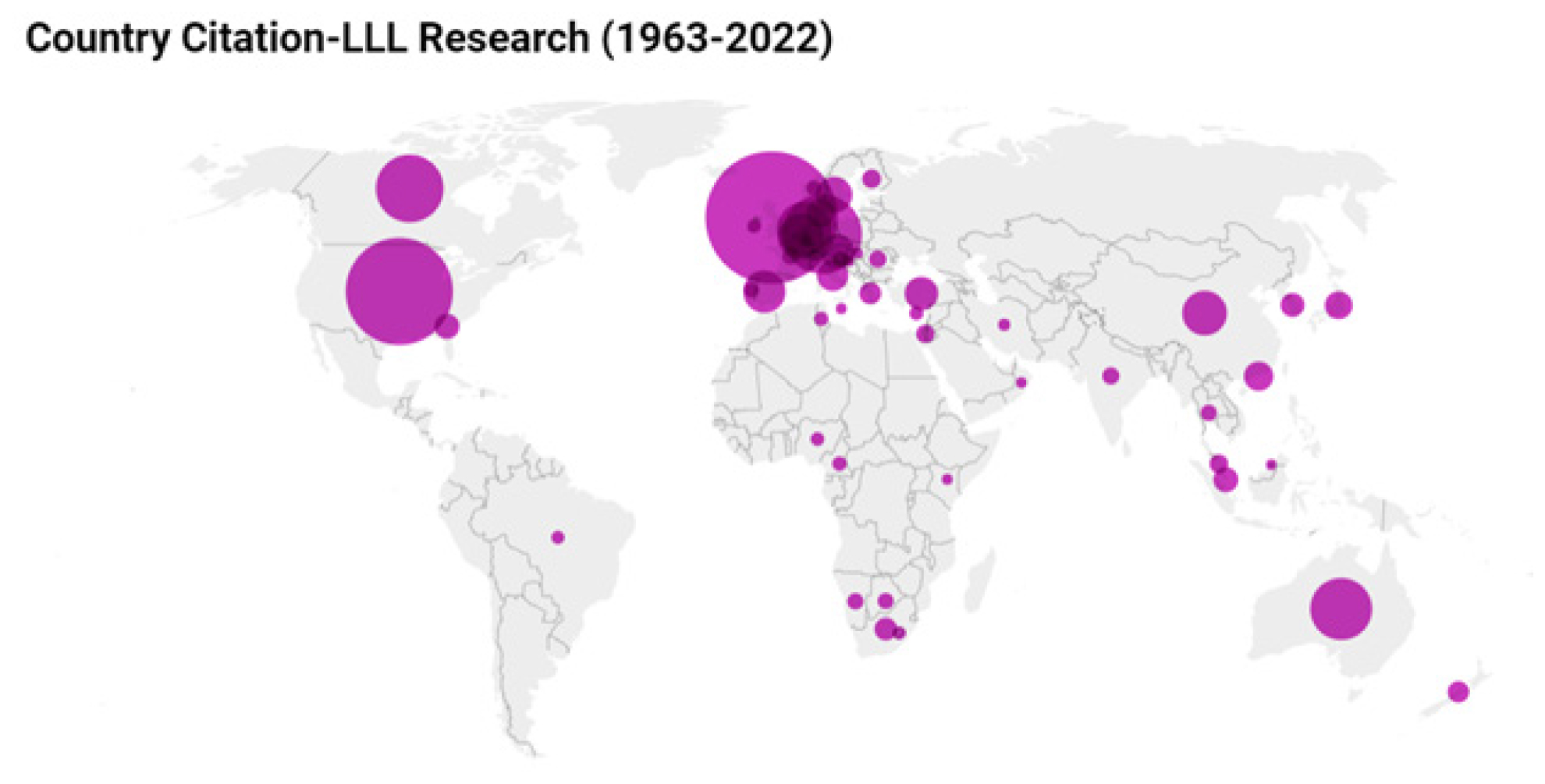 Countries’ citations in LLL.