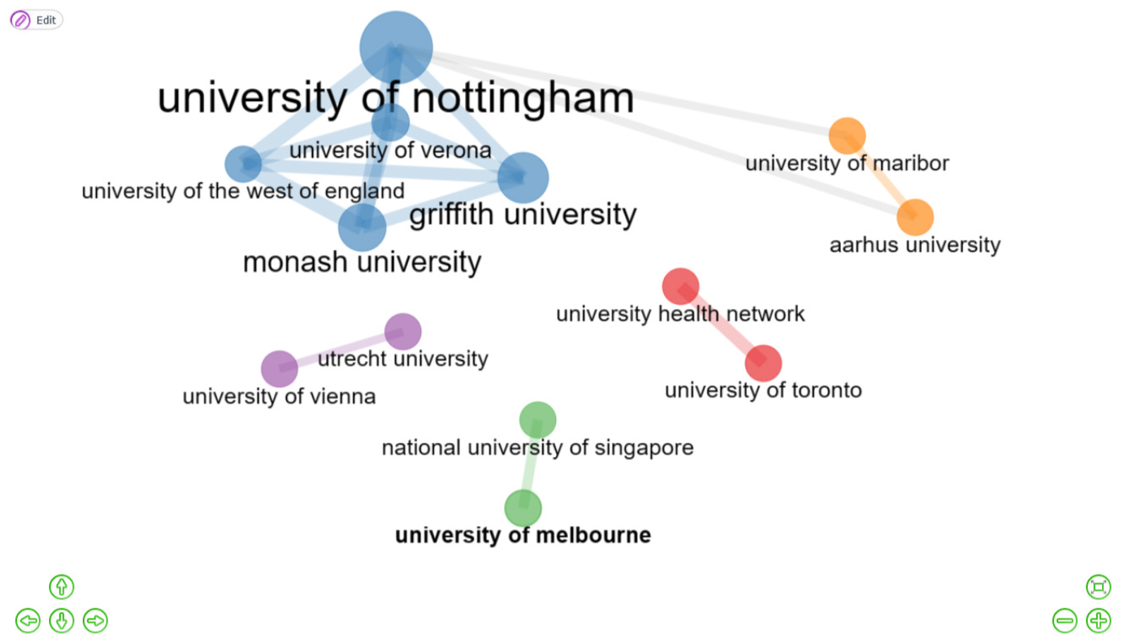 Social Structure of the Institutions’ Collaboration Network.