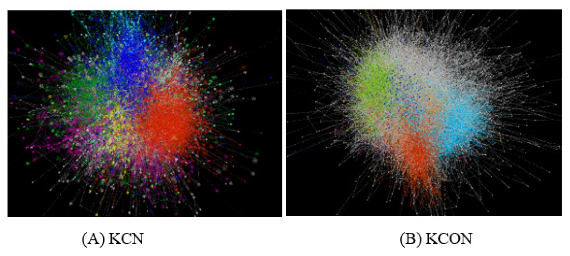 Visualization of KCN (A) and KCON (B) using Gephi.
