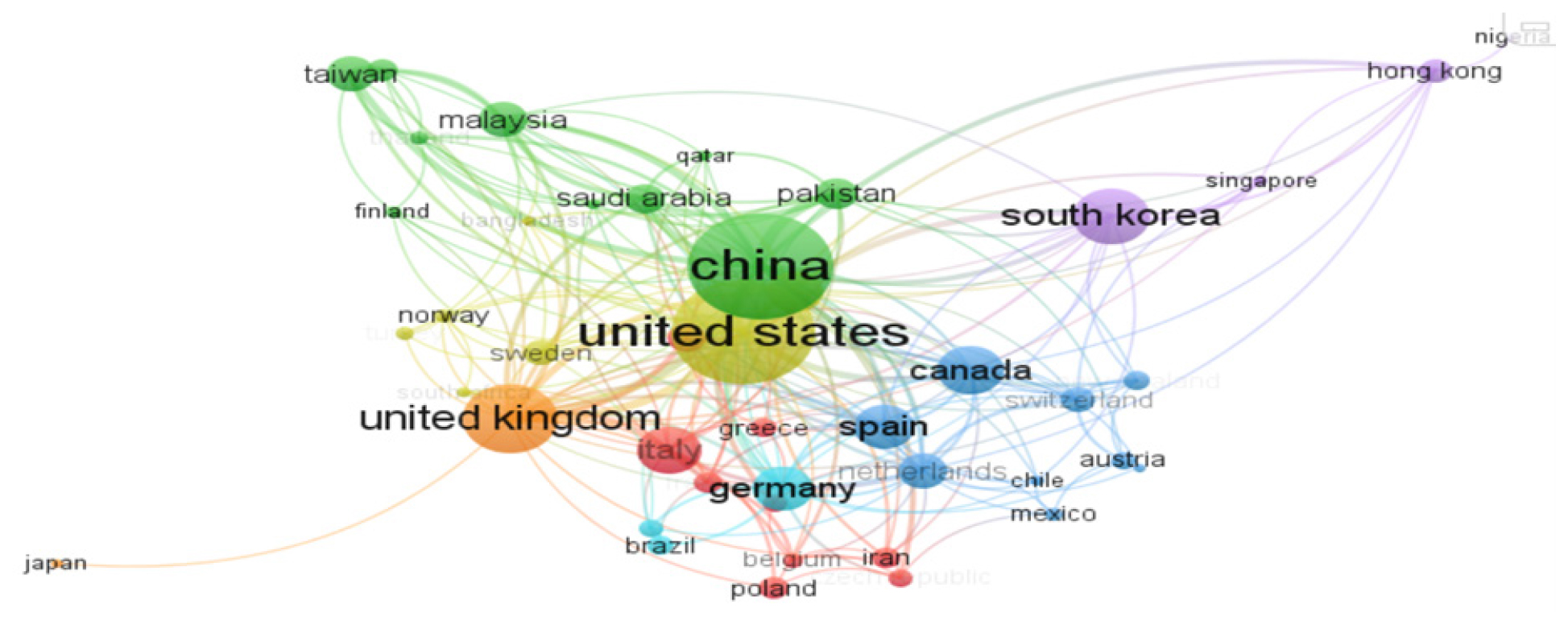 Network map showing collaborative relations between various countries.
