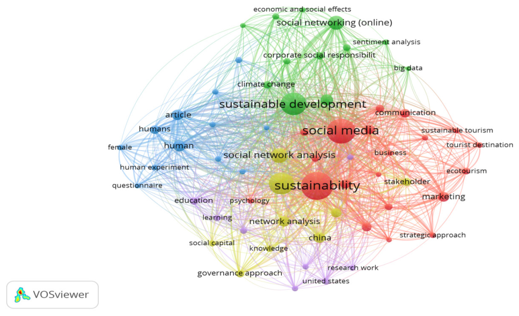 Network map of keyword co-occurrences.