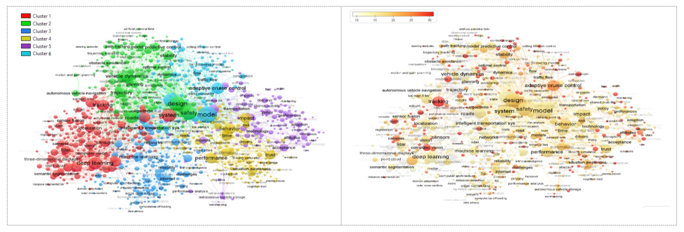 Conceptual analyses of macro-level dataset, DMacro, based on co-occurrence analysis of keywords (left), as well as hybrid map of the average citation (right).