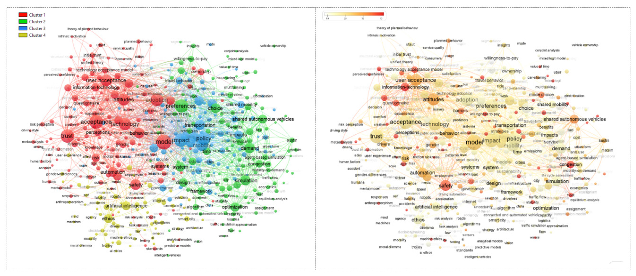 Conceptual structure of meso-level dataset, DMeso, based on co-occurrence analysis of keywords (left), as well as hybrid map of the average citation (right).