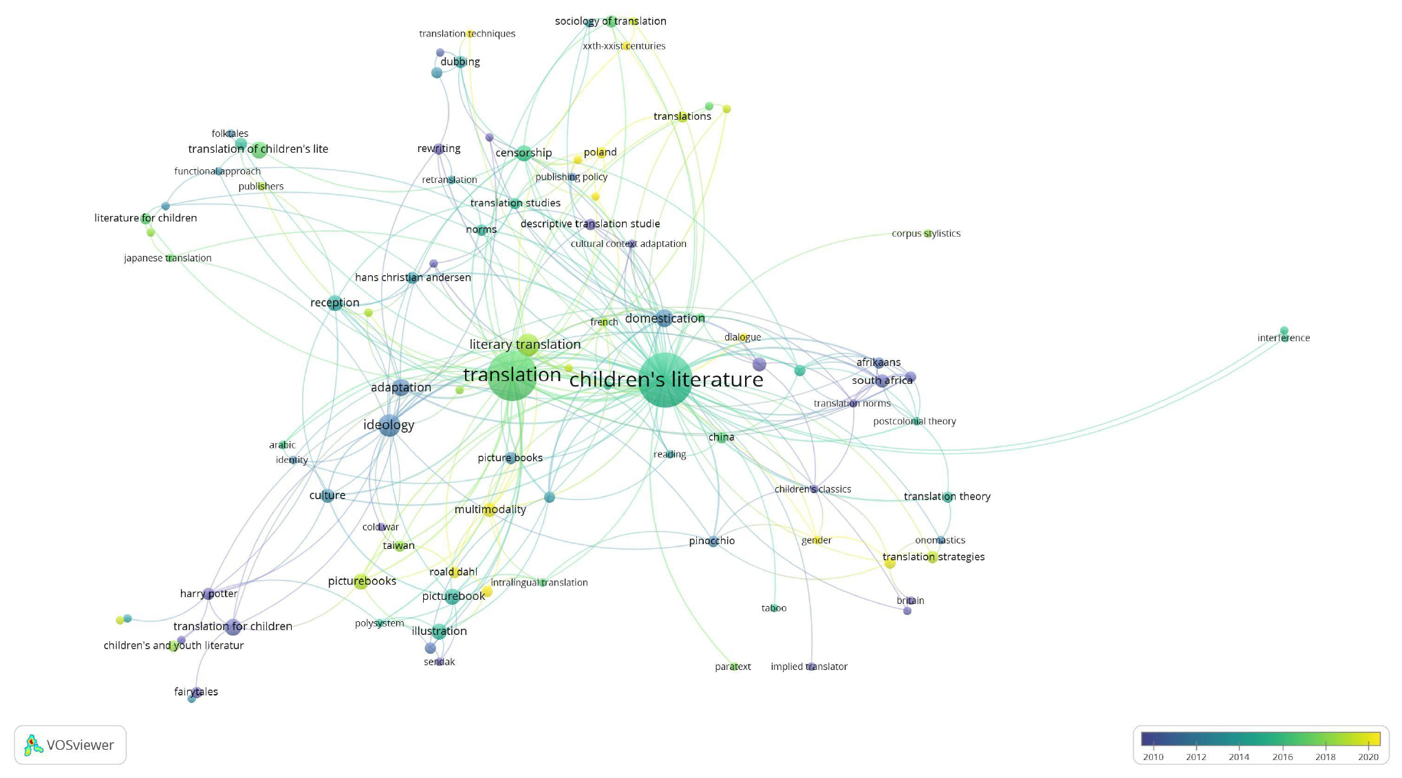 Co-occurrence Network of Keywords in Translation Studies of Children’s Literature.