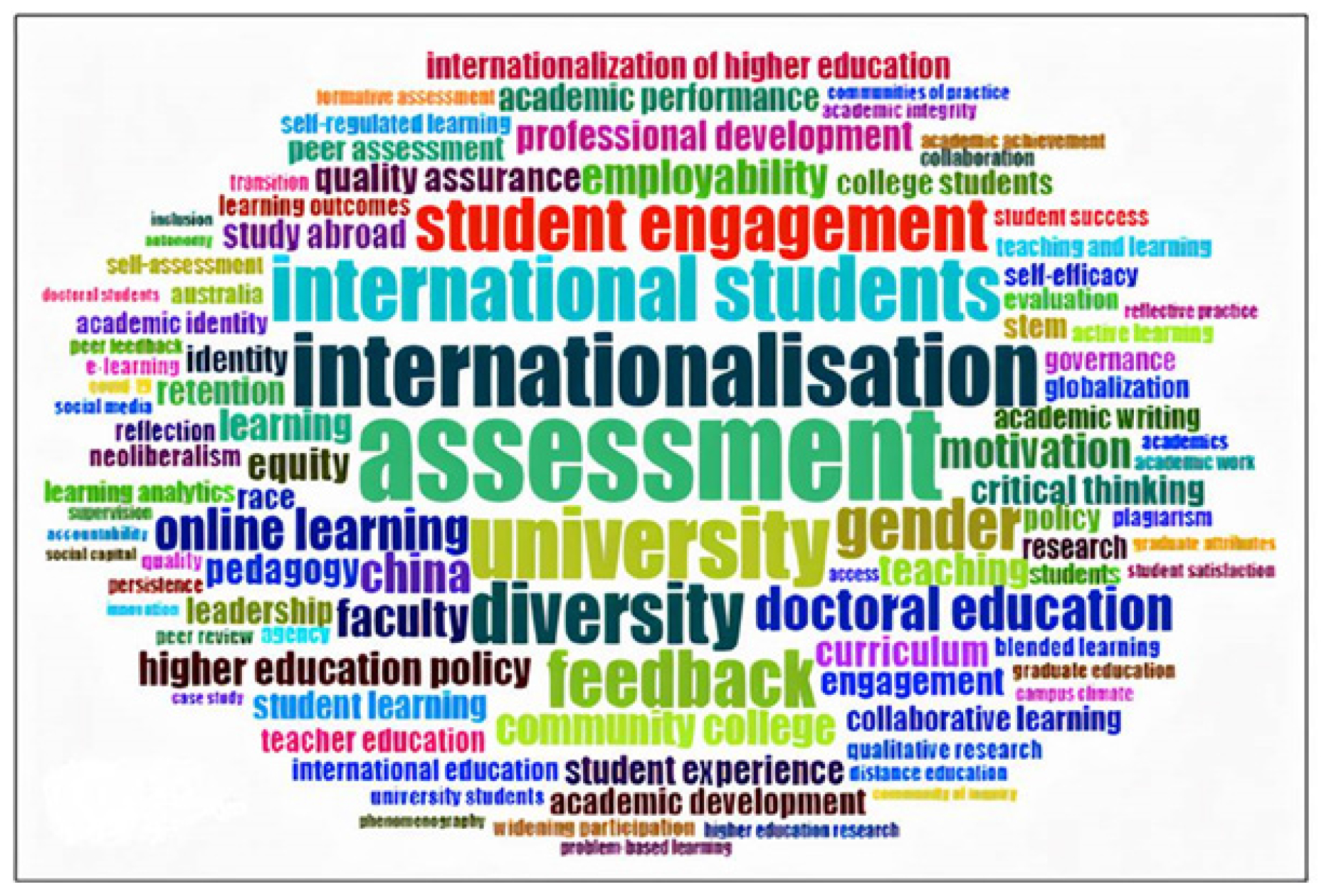 Key concepts in higher education literature.