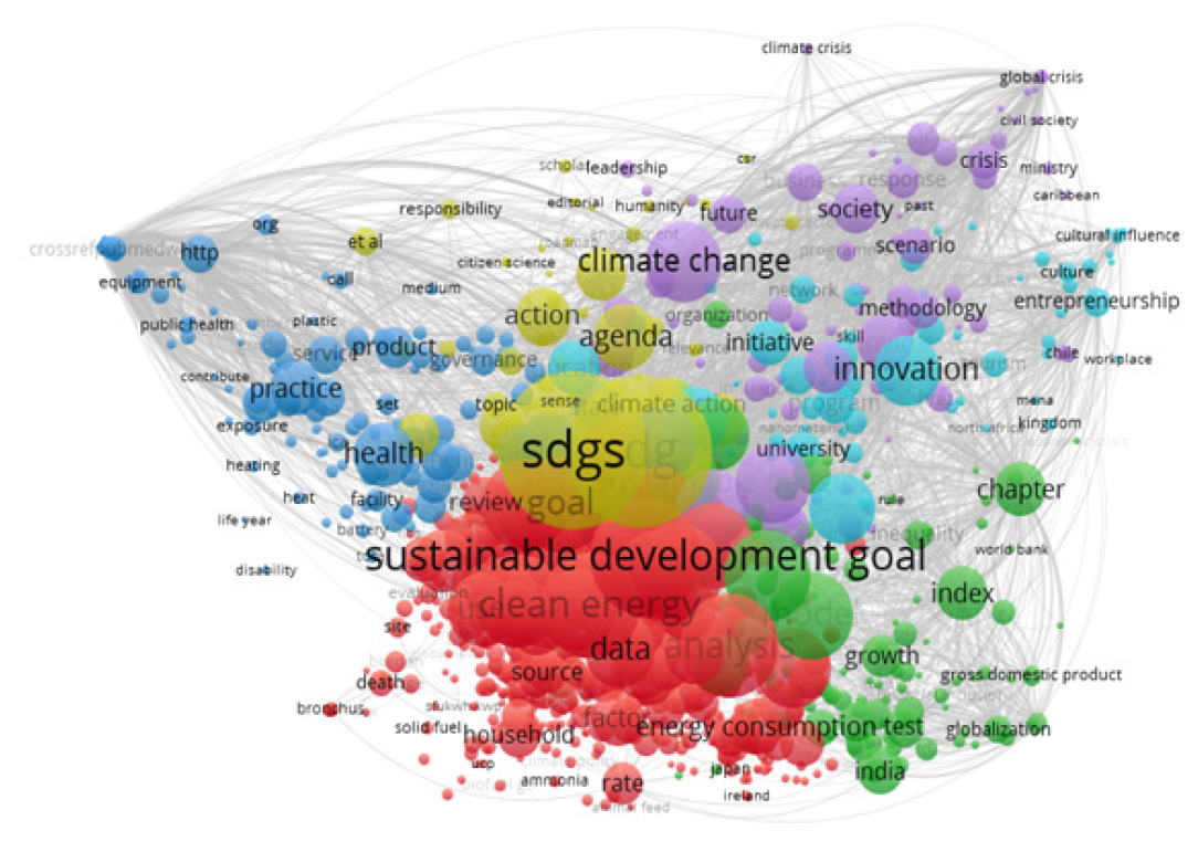 Thematic Trends of SDG 7 through Co-occurrence Analysis.