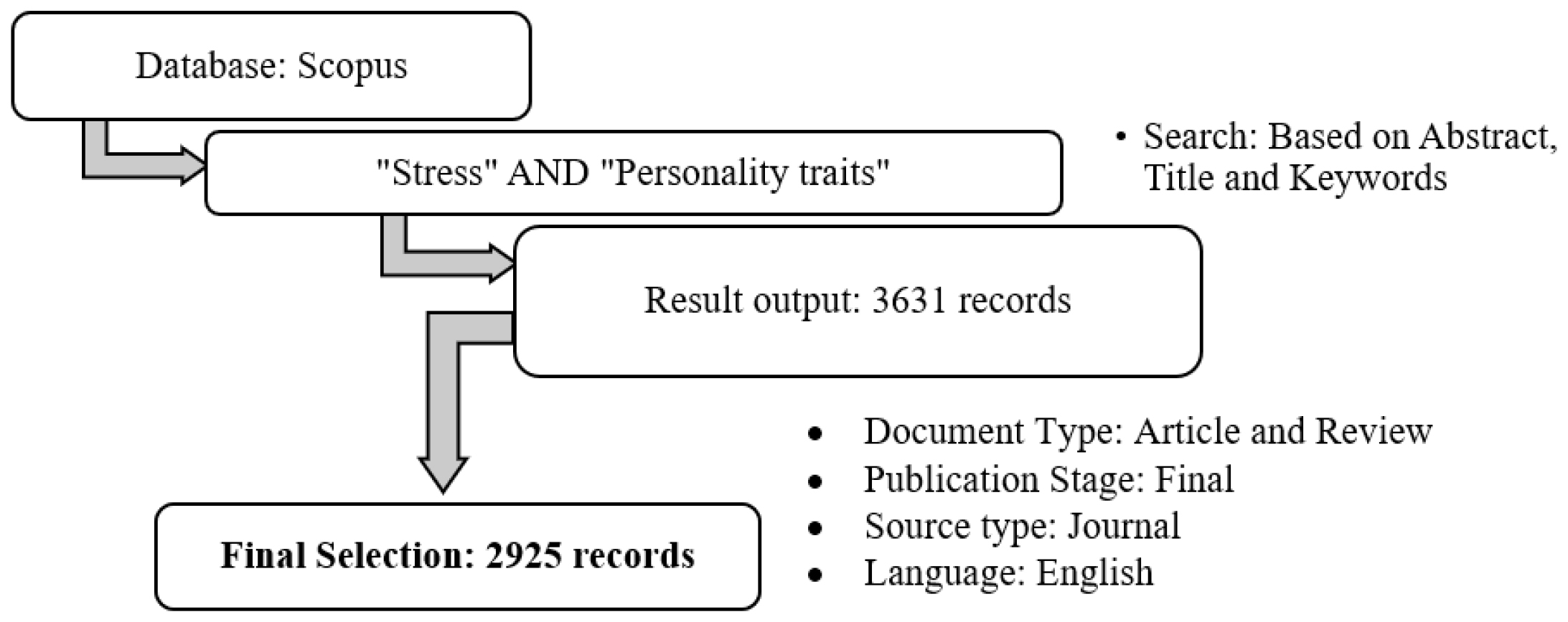 Systematic collection of scientific data.