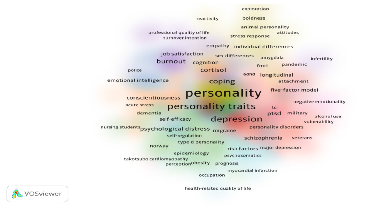 Density visualization of co-occurrence analysis.