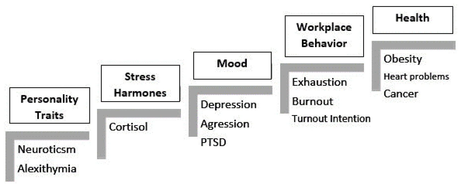 Negative personality traits consequences.