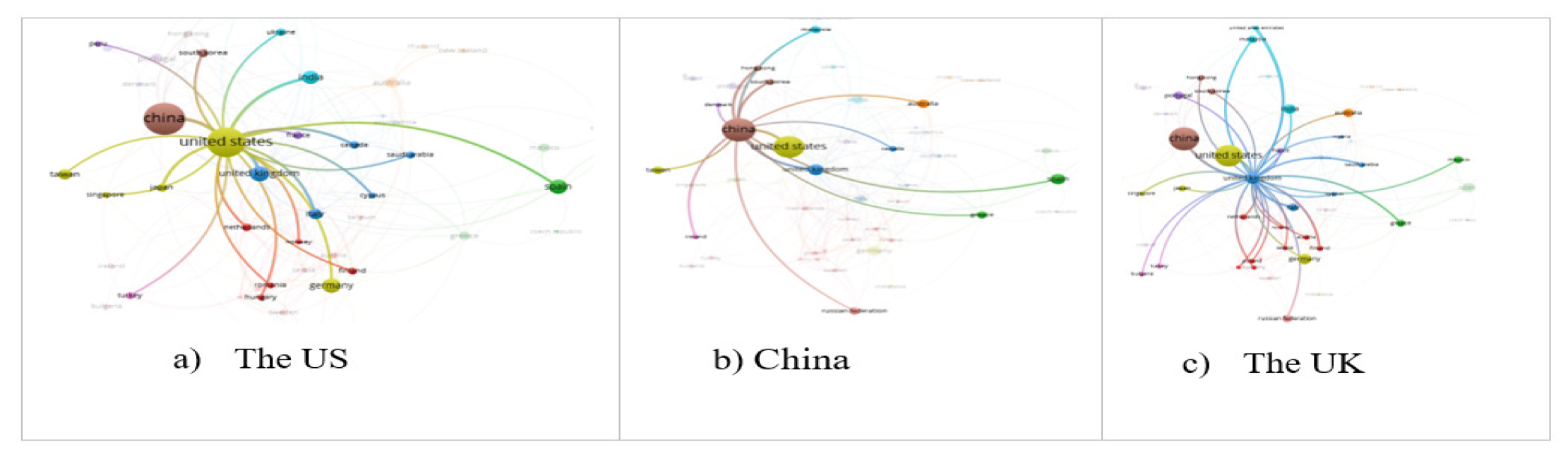 Visualization of links between countries.