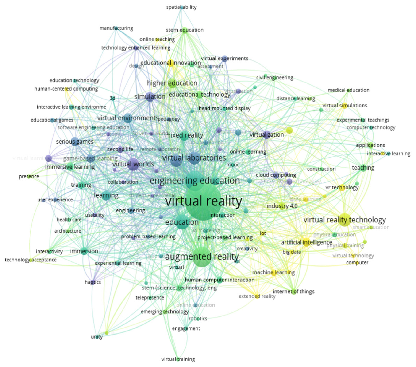Overlay visualization for author keywords with VR and EE topics.
