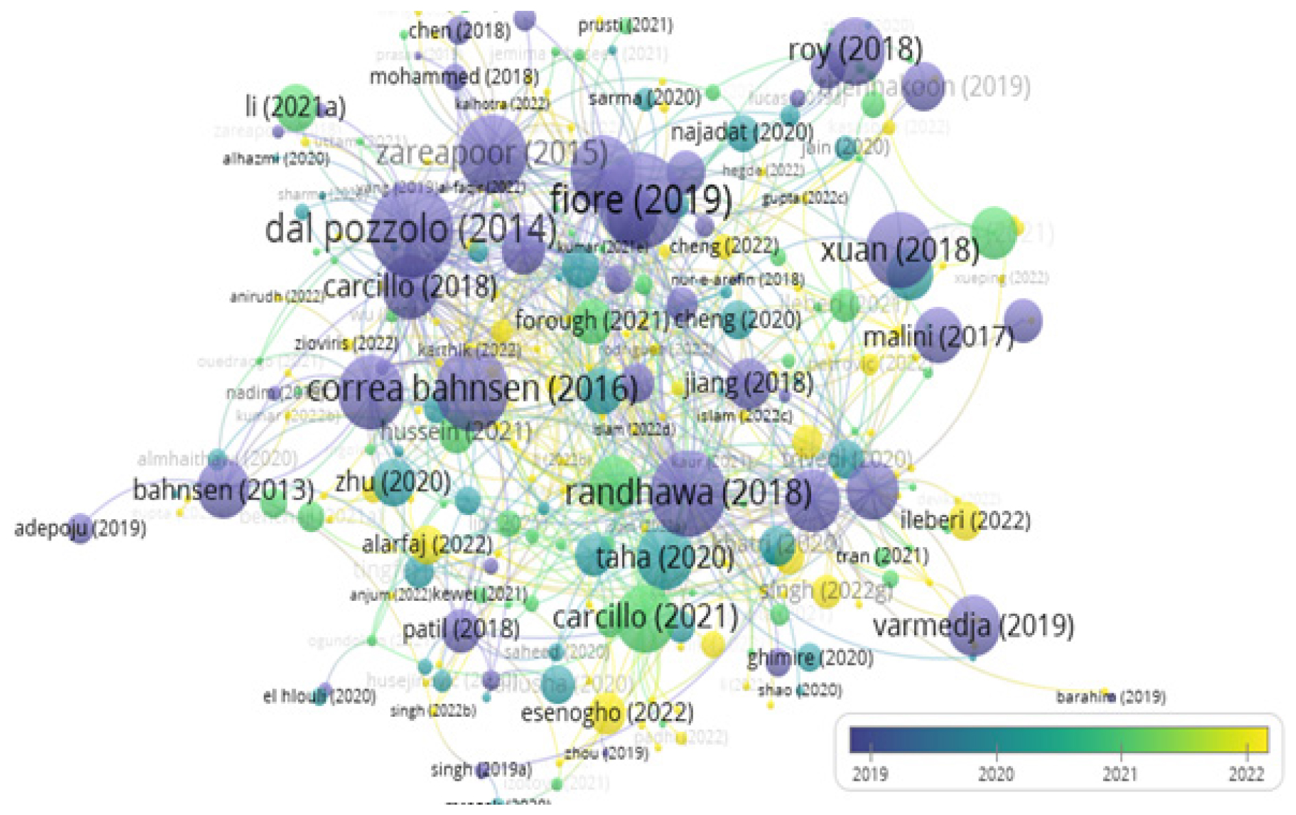 Citation map of documents published on CCF detection.