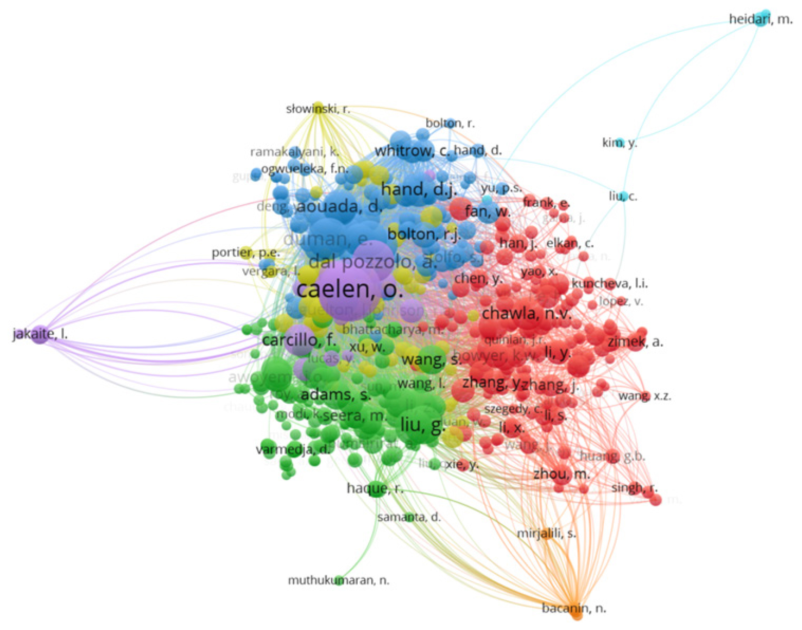 Co-citation map of authors in CCF detection.