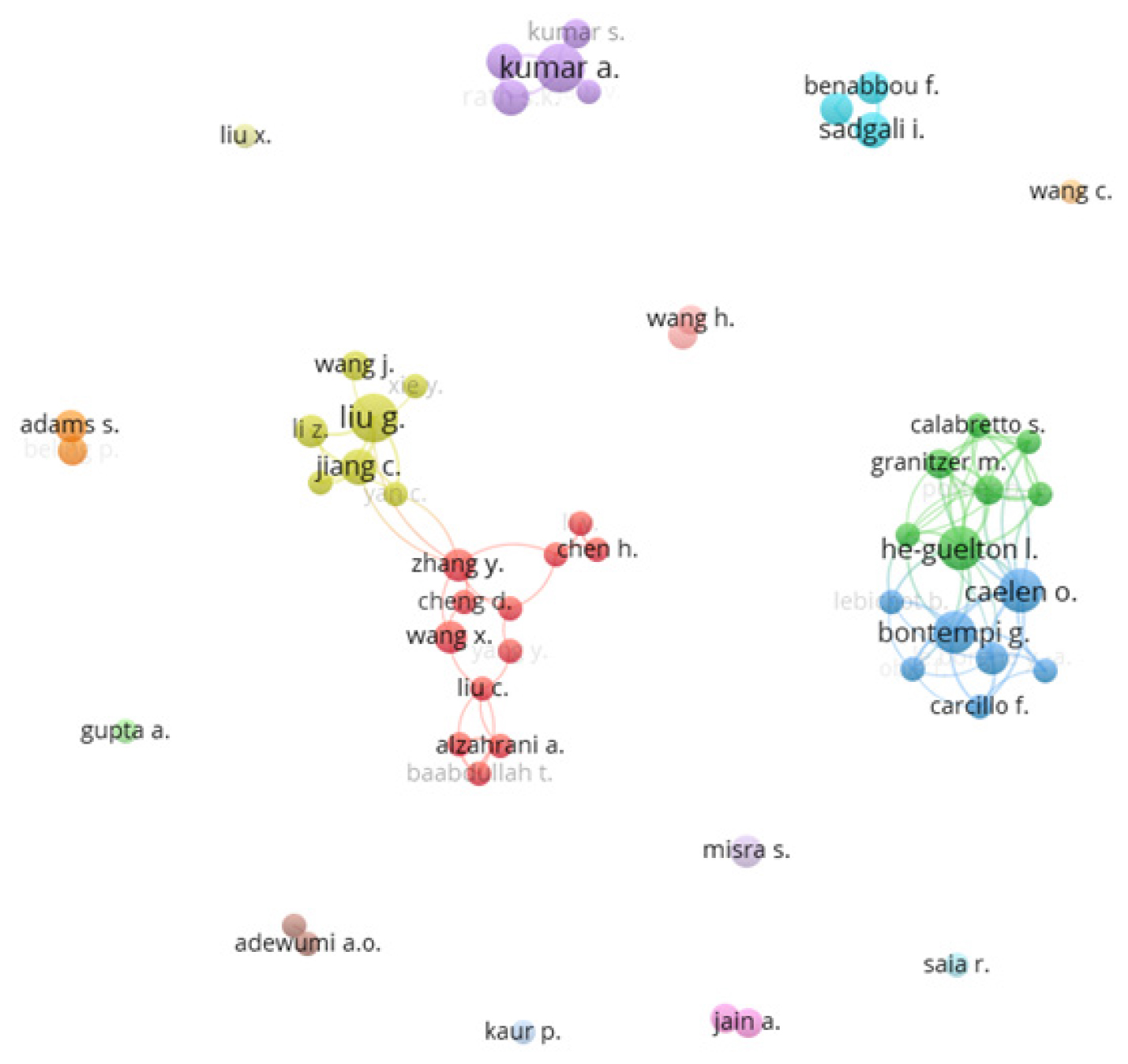 Authors and co-citation relationships on OCCF detection.