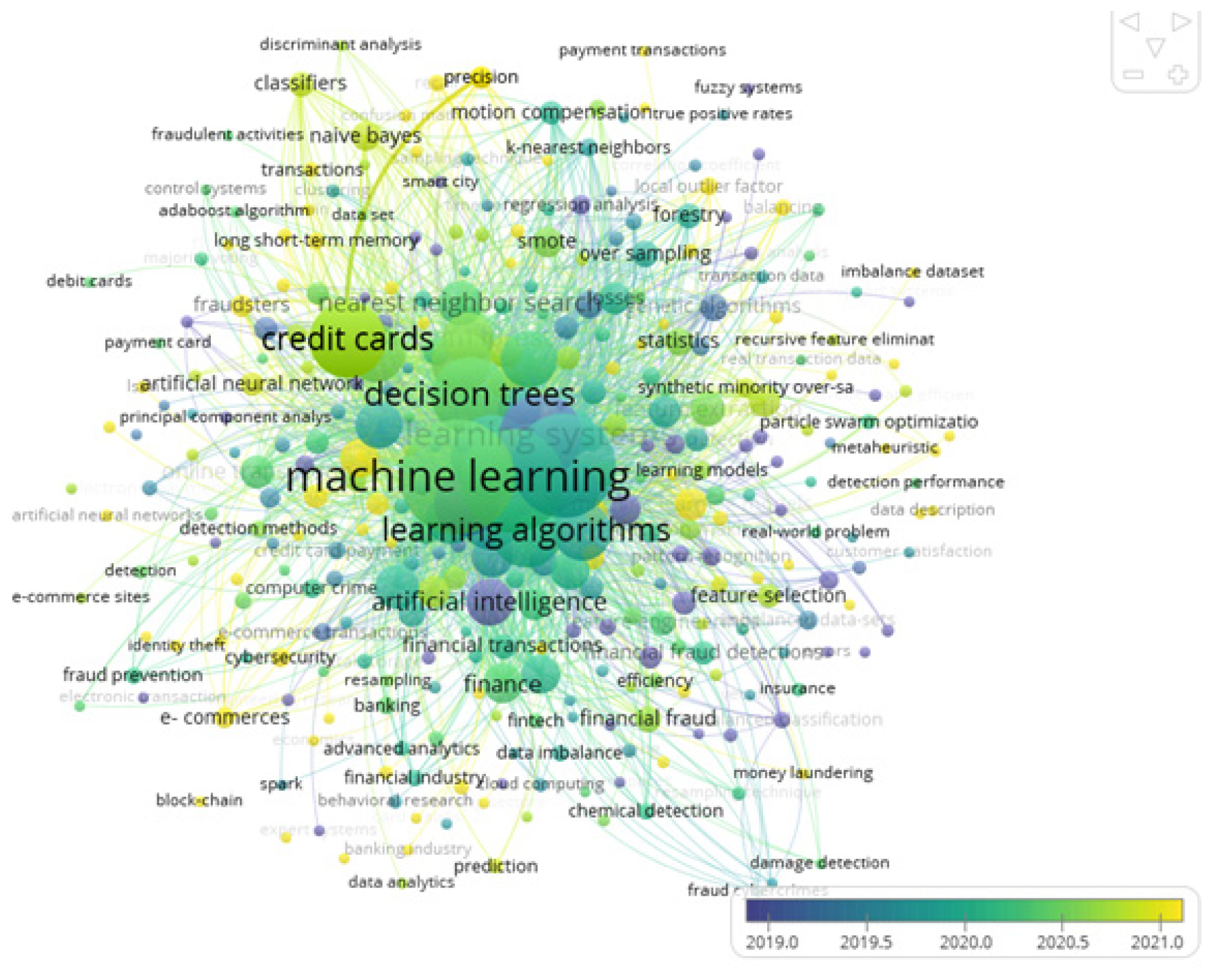 Keyword map in chronological order of occurrence.