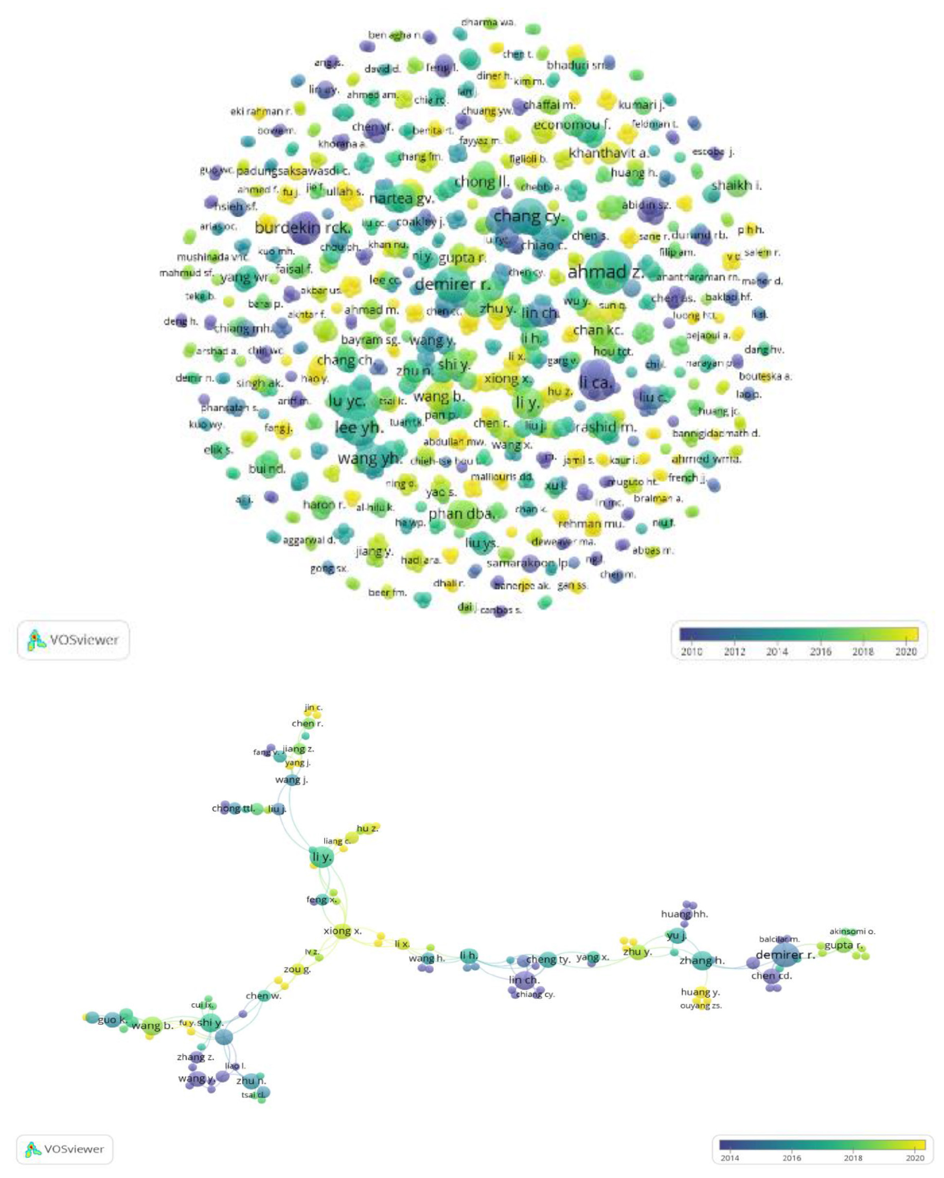 Figure 3b: Science mapping: co-author: 1019 authors, each has at least a document.