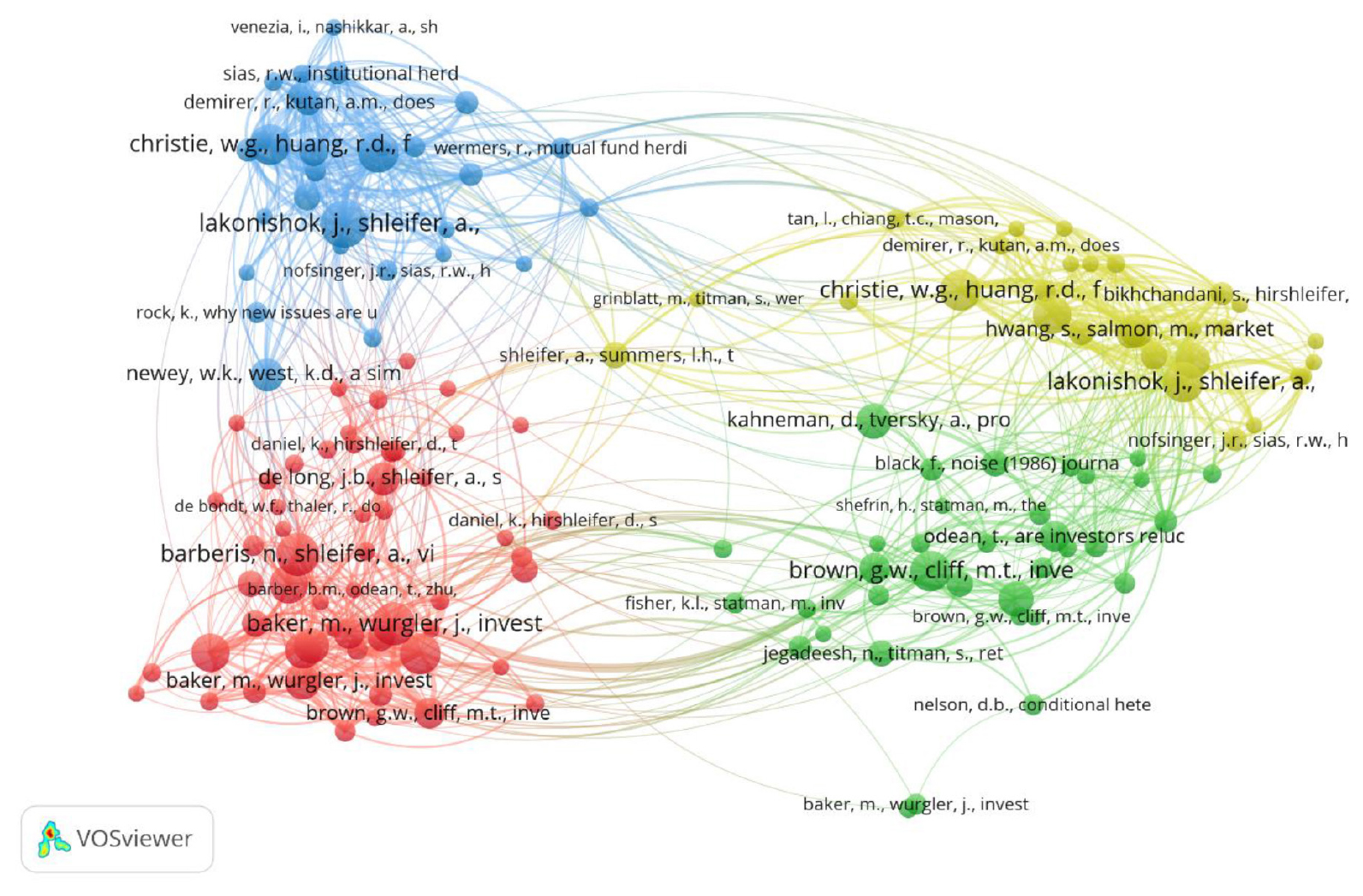 Science mapping: co-citation: 149 documents, each has at least 5 citations.