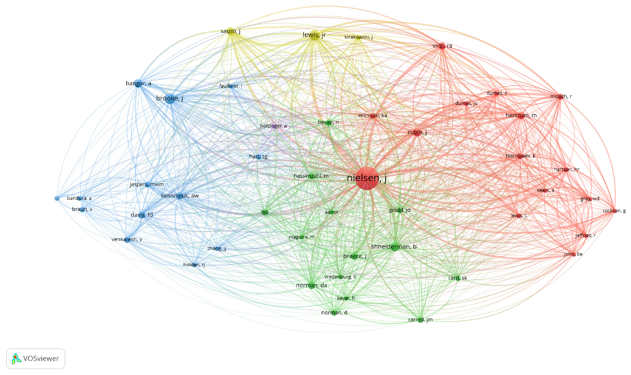 Cocitation authors network visualization.