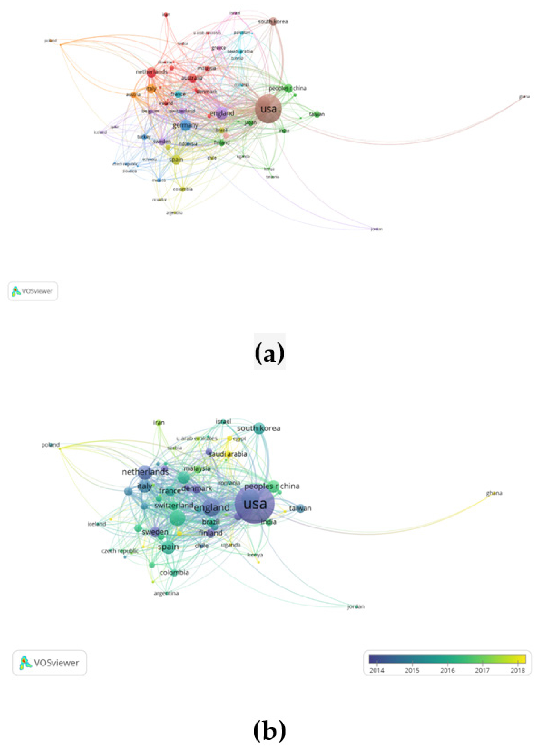 (a) Co-authorship countries Network visualization (b) Co-authorship countries Network visualization by time (year).