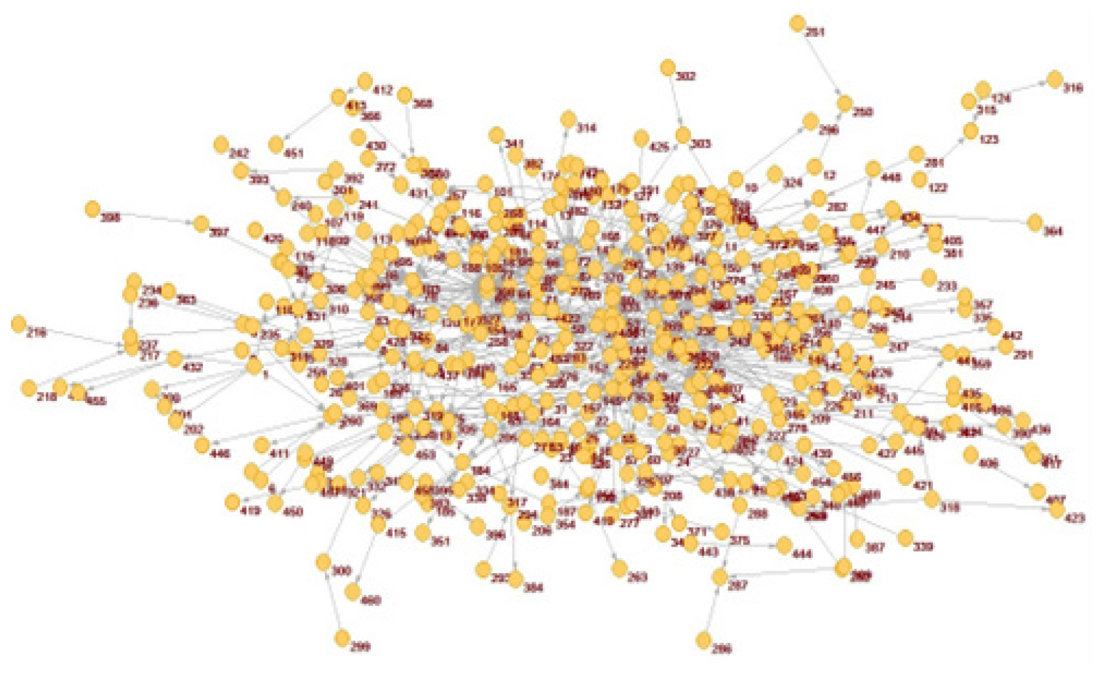 Final Citation Network.