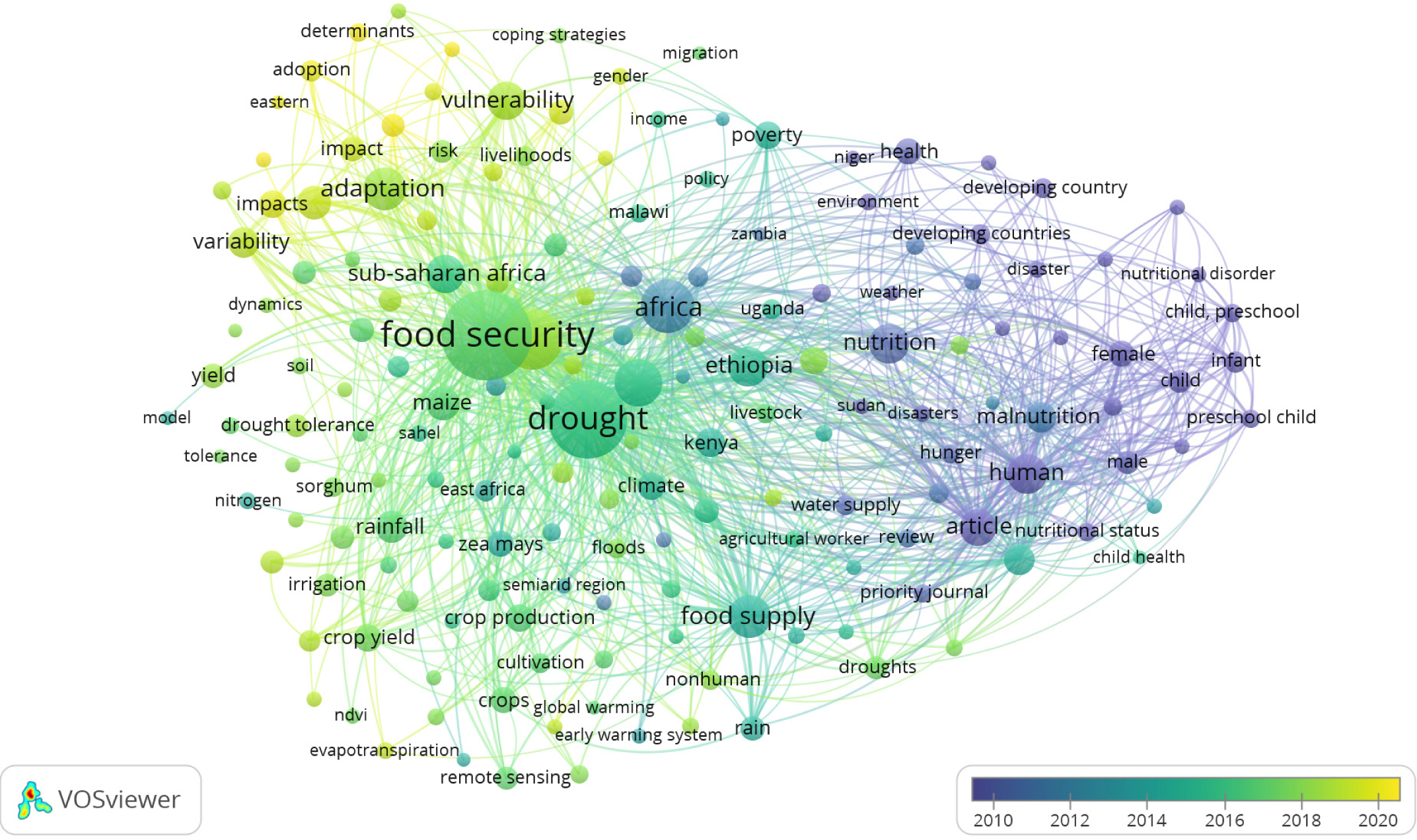 Co-occurrence analysis.