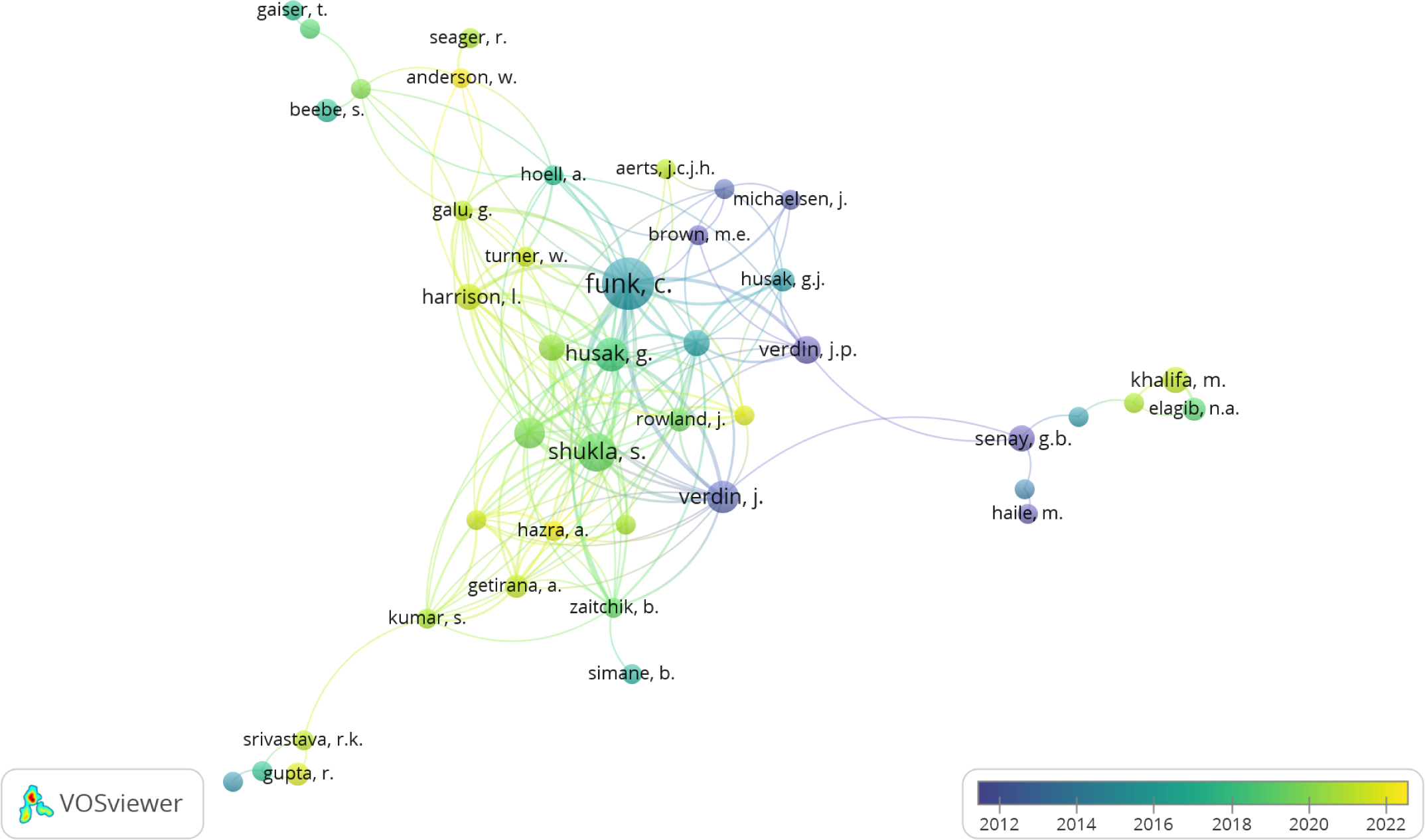 Co-authorship and collaboration analysis.