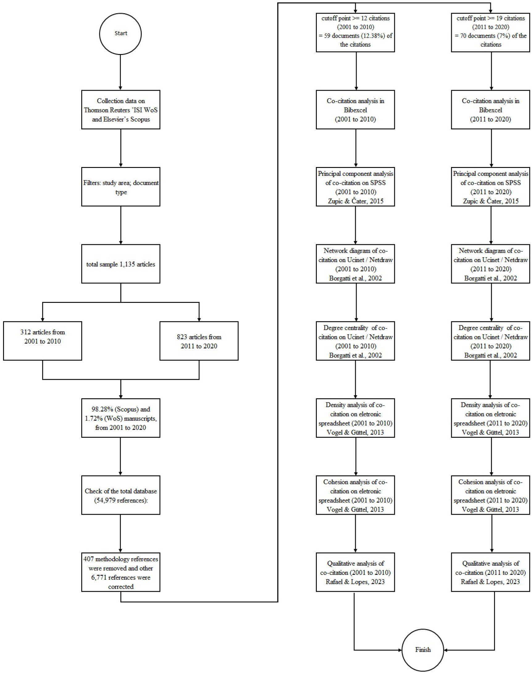 Framing Effect Intellectual Structure Mapping: A Bibliometric Review